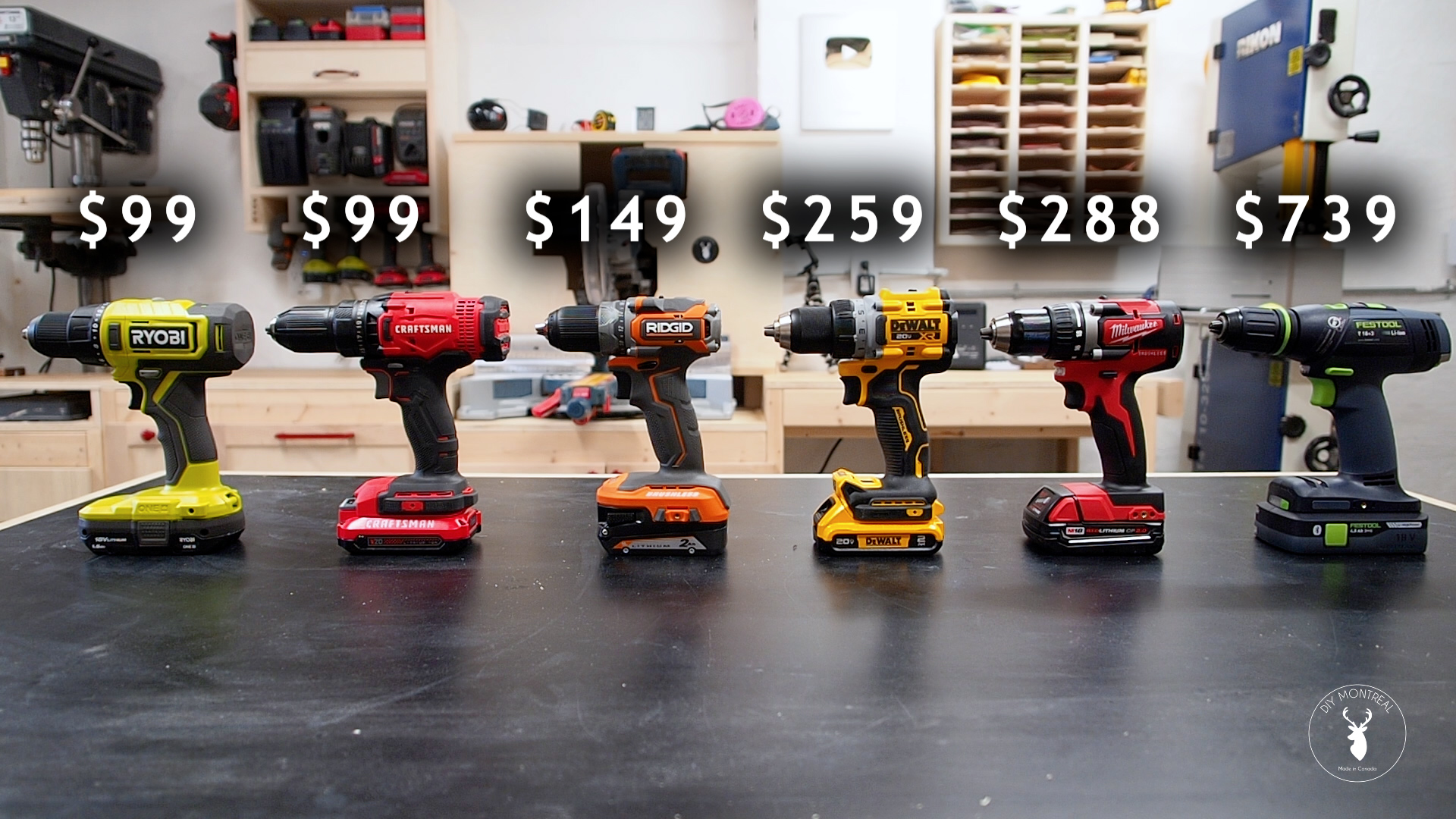 Are more expensive drills really better? – DIY Montreal
